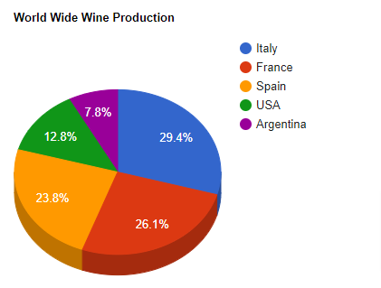 3d pie chart