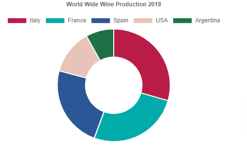 Doughnut chart js