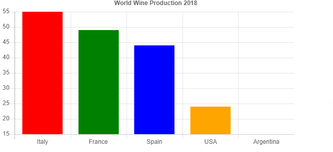 bar chart js