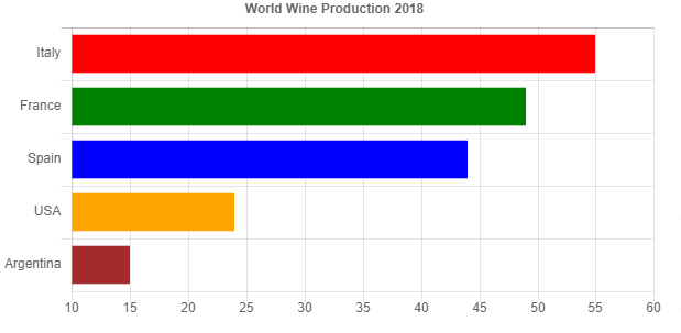 horizontal bar chart