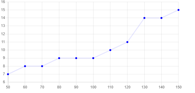 line graph chart js