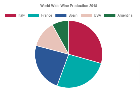 pie chart js